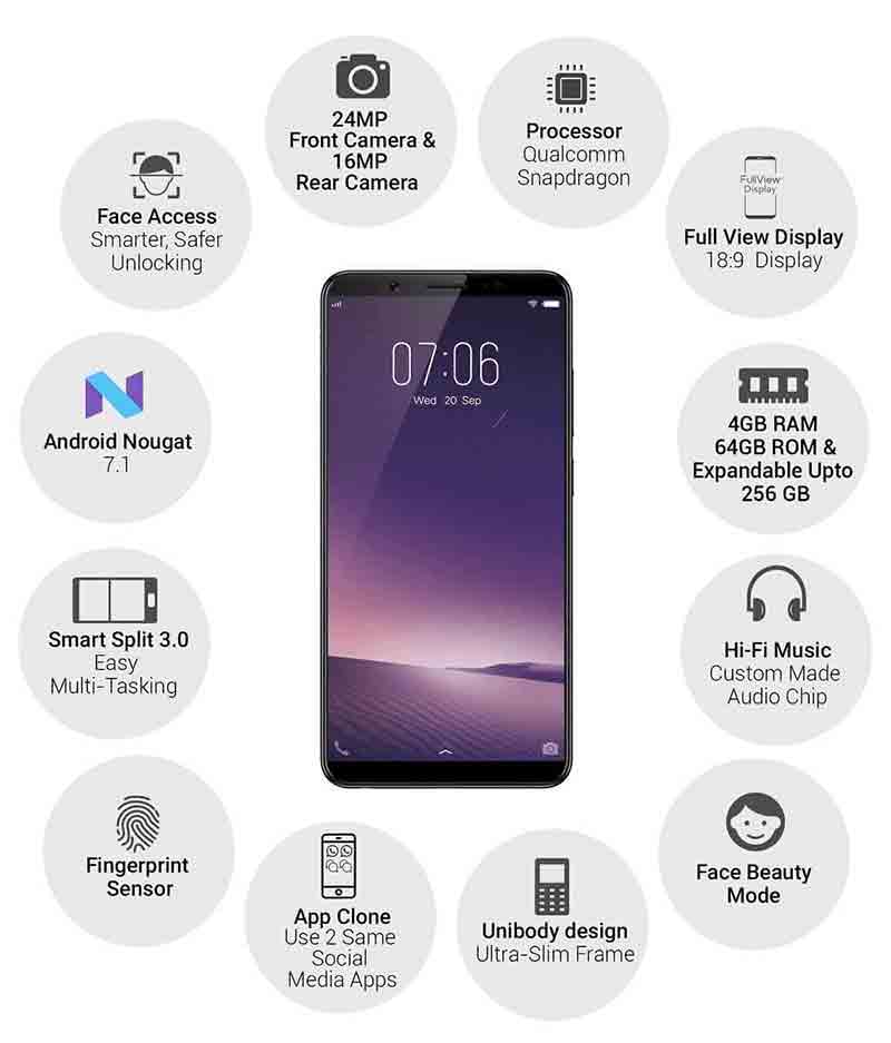 Vivo V7+ Features, Specifications, Release Date, Price- Mykiweb