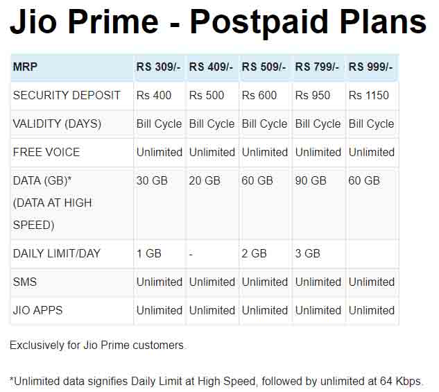 Reliance Jio announced Rs.49 plan with unlimited data and calling for JioPhone user