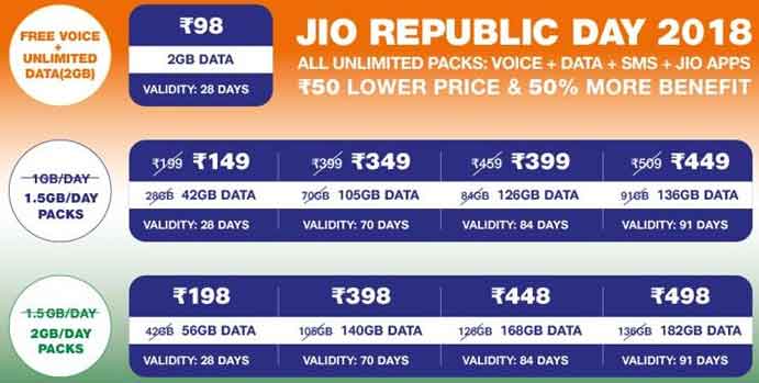 Reliance Jio announced Rs.49 plan with unlimited data and calling for JioPhone user