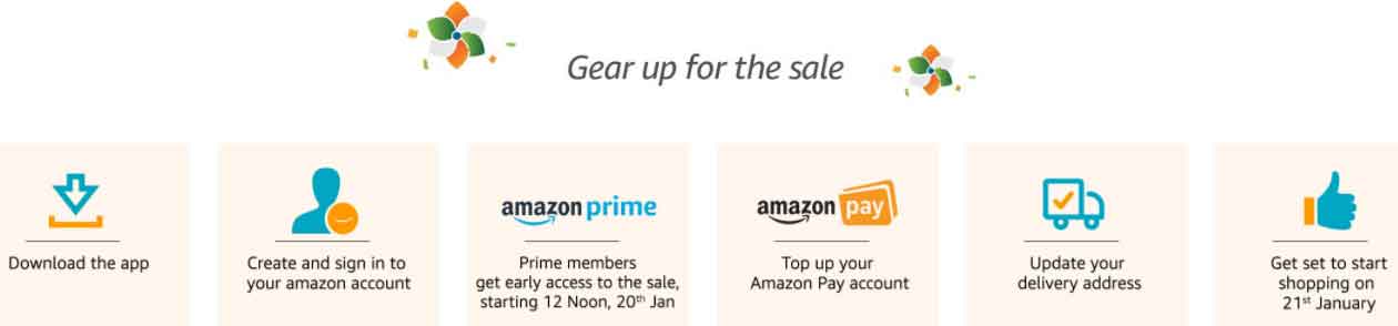 Amazon Great Indian Sale is back from January 21st to 24th, 2018